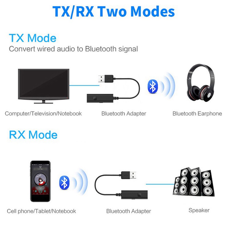 Bluetooth Transmitter Receiver Mini 3.5mm AUX Stereo Wireless Bluetooth Adapter for Car Music Bluetooth Transmitter TV