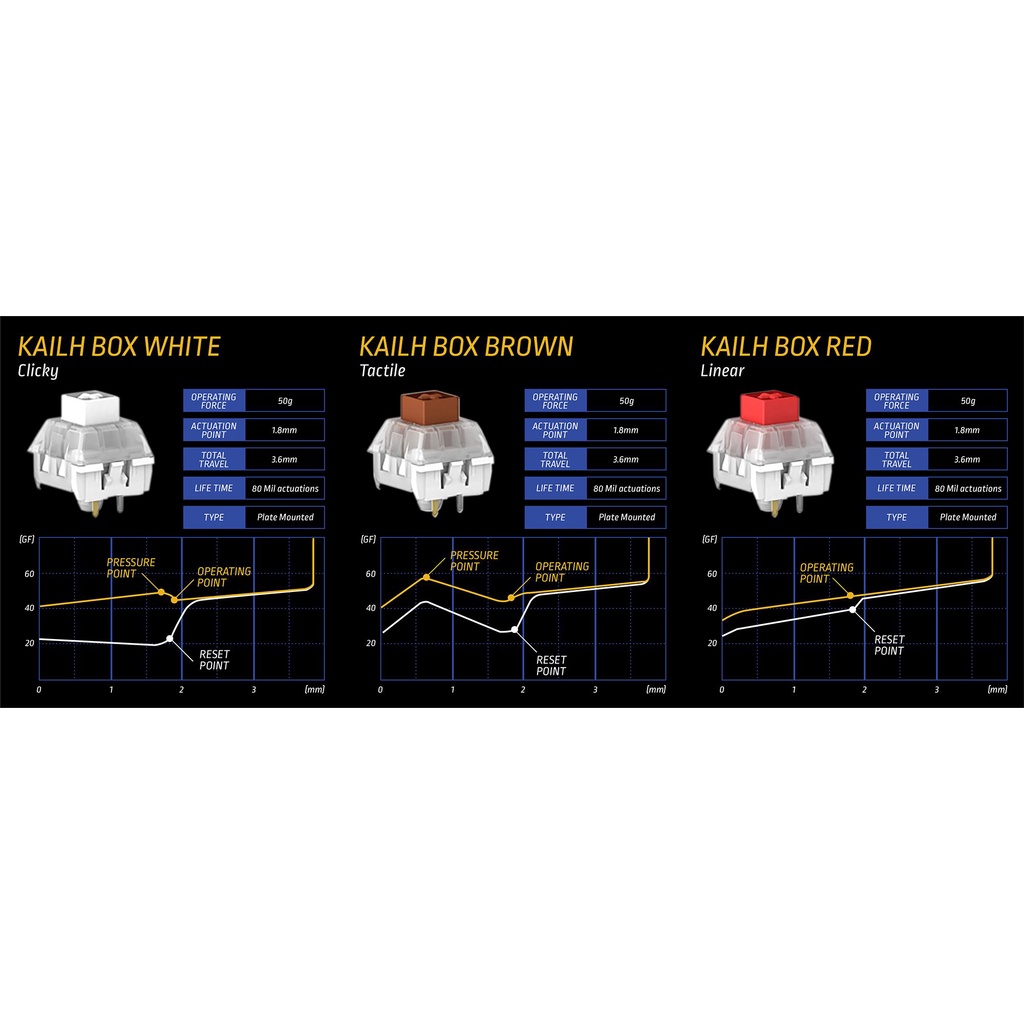 Công tắc phím cơ - Kailh Box Switch  - Hàng NK Chính Hãng