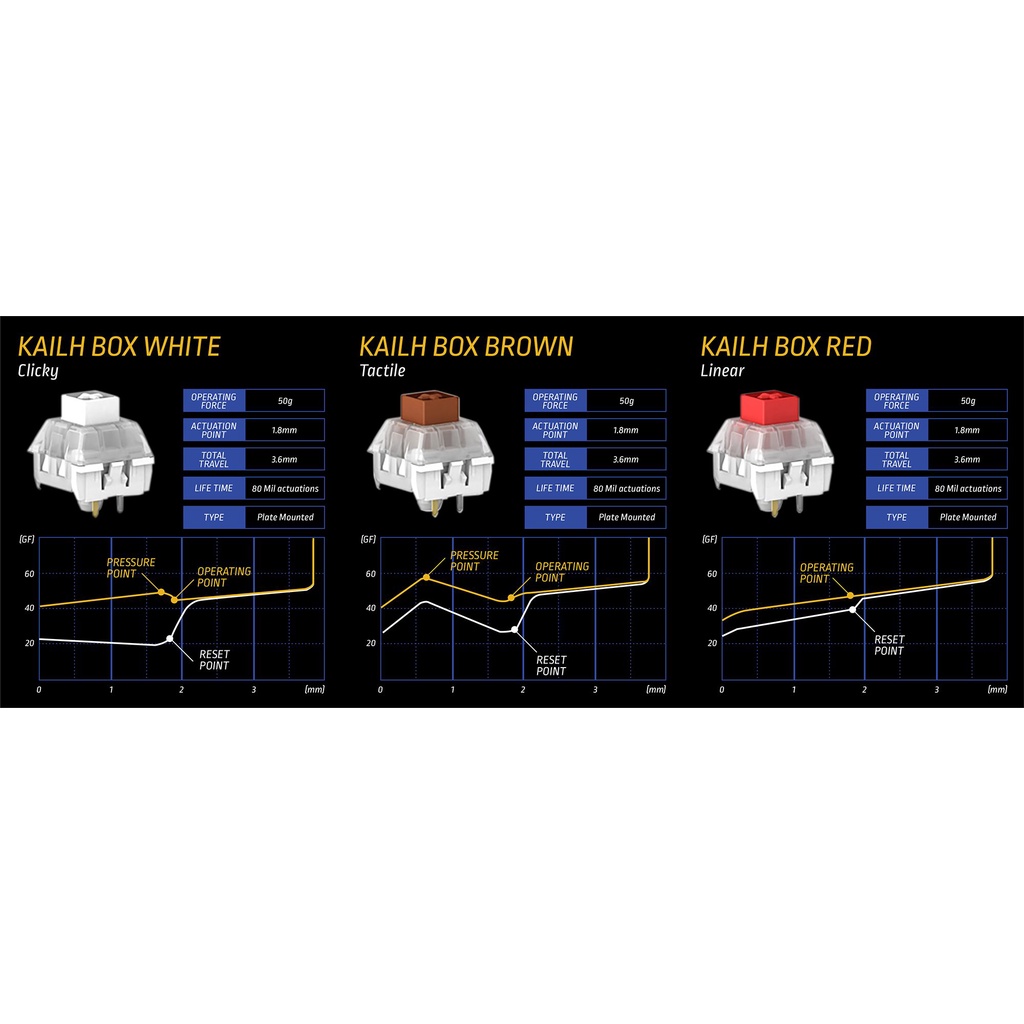 Công tắc phím cơ - Kailh Box Switch (Red / Brown / White) - Hàng NK Chính Hãng