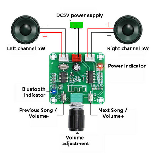 Bảng Mạch Khuếch Đại Âm Thanh Không Dây Pam8403 2x5w Bluetooth 5.0 Xh-A158