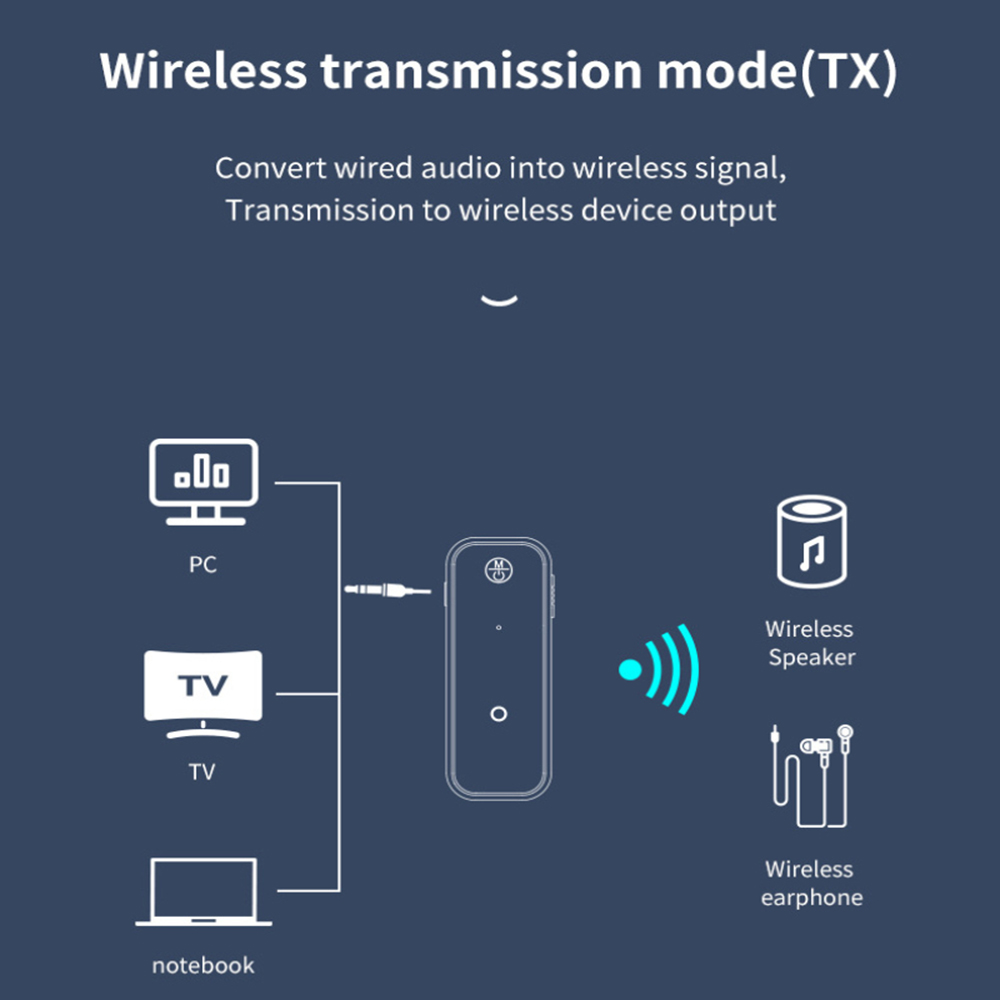 Thiết Bị Nhận Truyền Âm Thanh Bluetooth 5.0 Không Dây 2 Trong 1 Jack Cắm 3.5mm Cho Xe Hơi