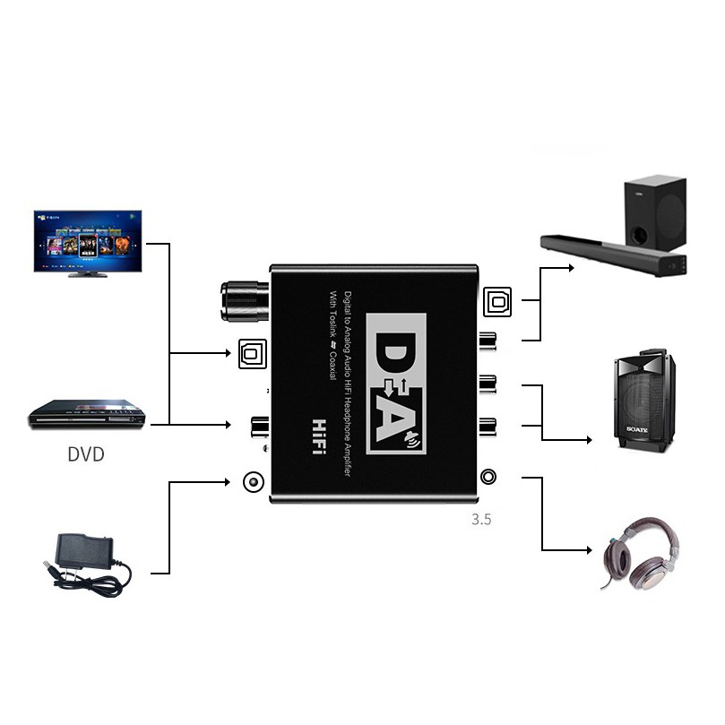 Bộ chuyển đổi âm thanh quang cao cấp DAC HIFI 5.1 chuyển đổi 2 chiều,đầy đủ phụ kiện