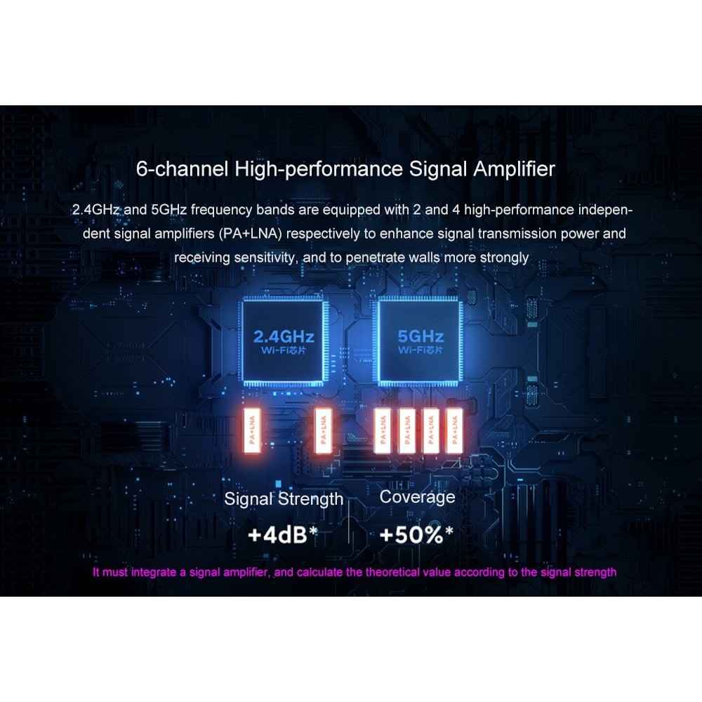 Bộ Router Xiaomi Redmi AX6 WIFI6 2 băng tần- Mới 100% Nguyên SEAL- Bảo hành 1 năm | BigBuy360 - bigbuy360.vn