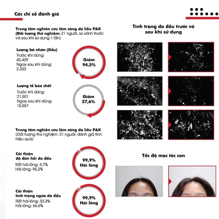 Dầu gội đầu giảm/ngăn rụng tóc, gàu ngứa Dr.FORHAIR dược liệu kích thích mọc tóc