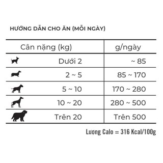 Thức ăn cho chó con Zenith hạt mềm 1.2kg