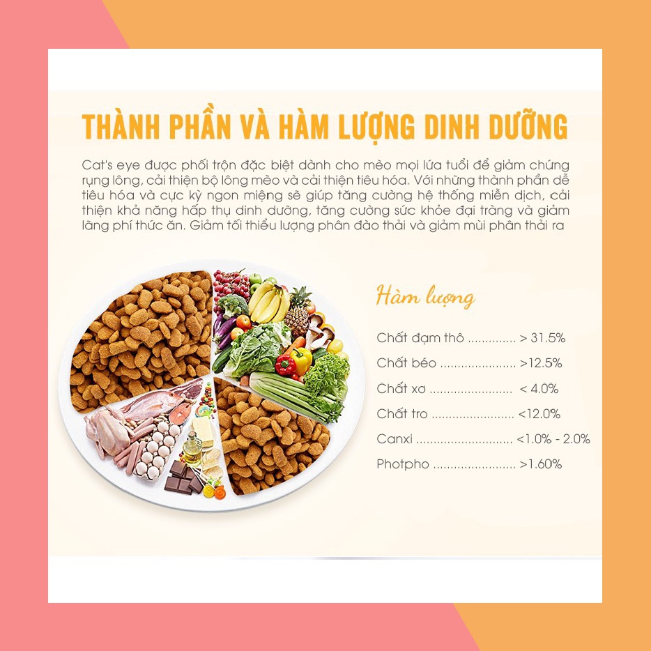 Thức ăn hạt khô cho mèo Cateye lẻ 1KG