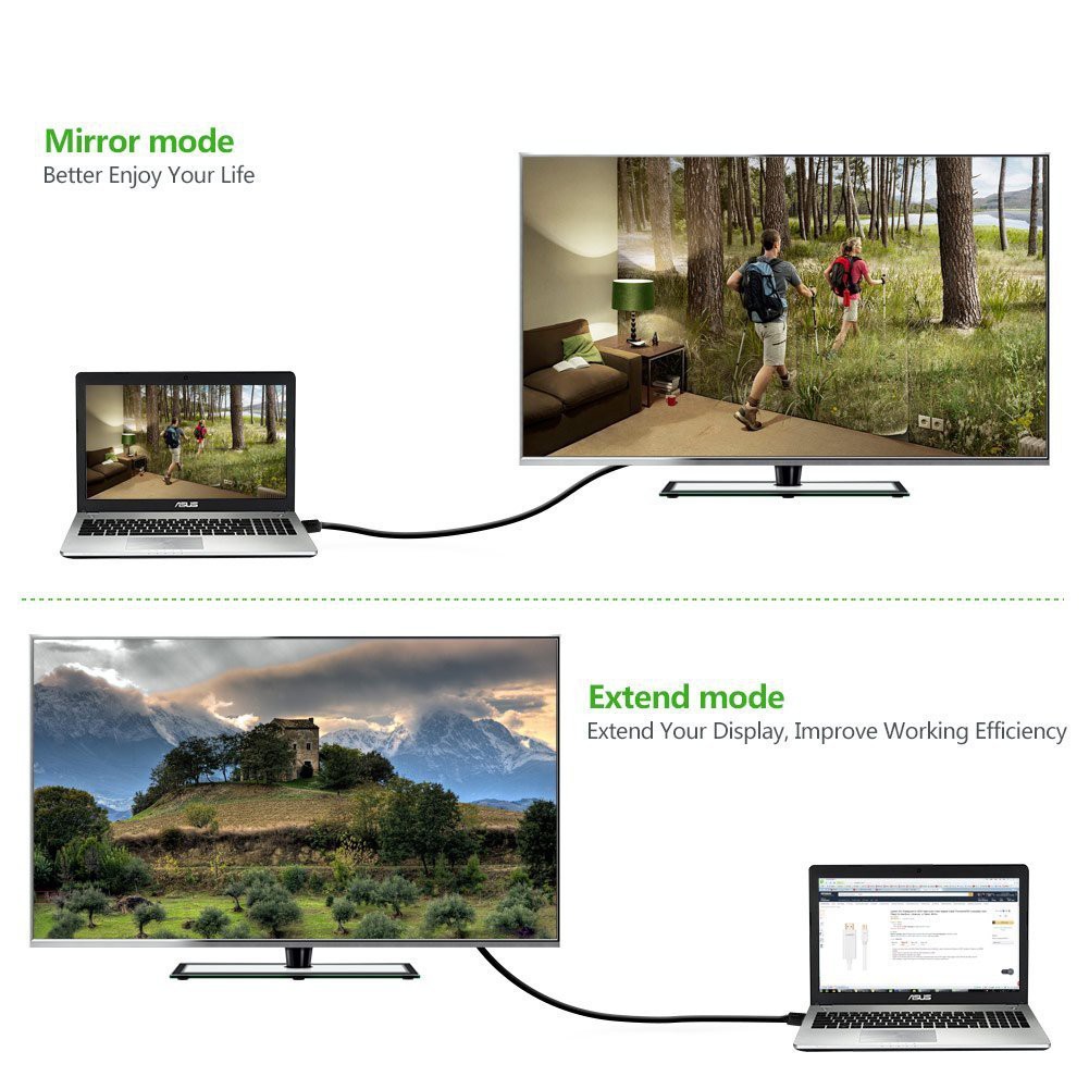 Dây chuyển đổi Mini DisplayPort to HDMI dài 3m chính hãng Ugreen 10436