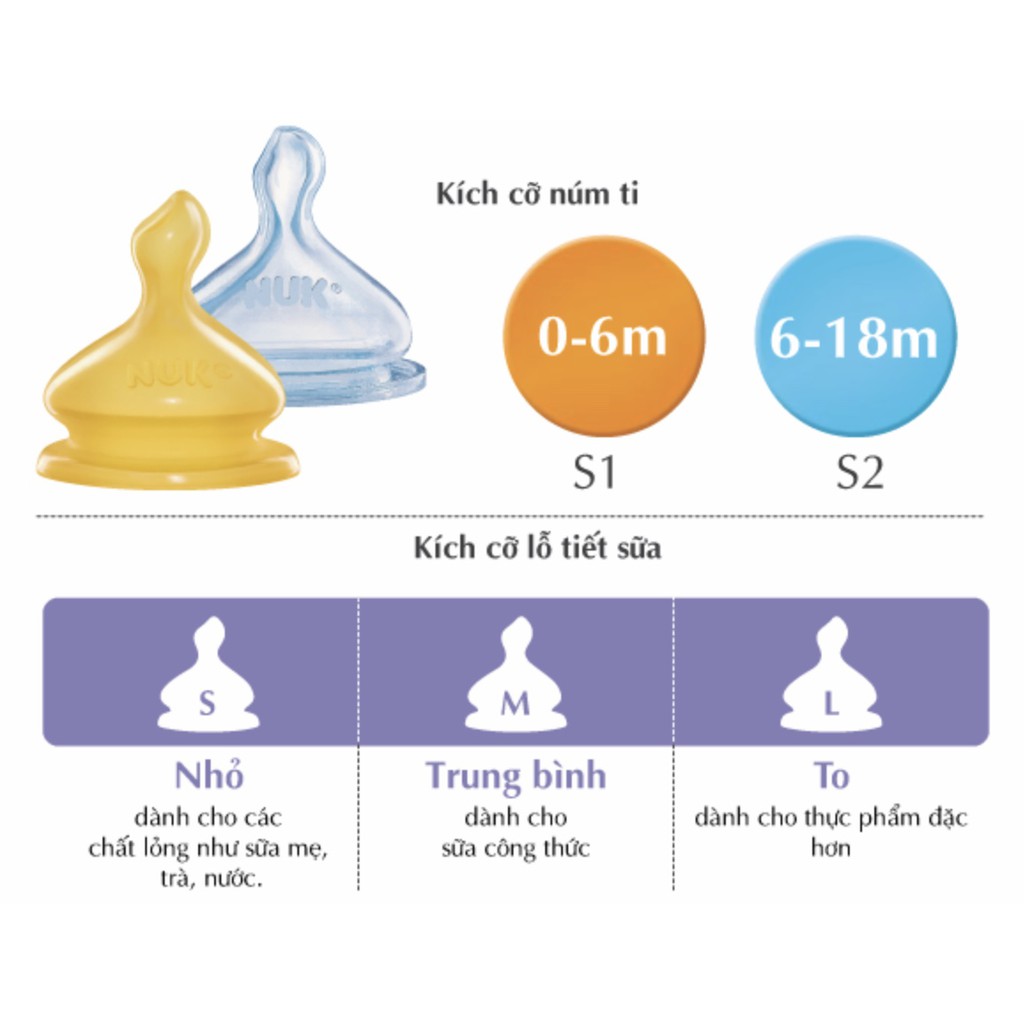 (Chính hãng) Bình sữa NUK thuỷ tinh Premium Choice+ 120ml 240ml