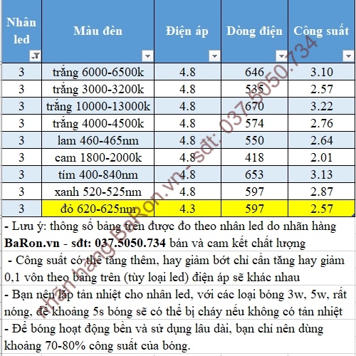 Đèn led 3w, nhân led 3w, chíp 3w nhiều màu