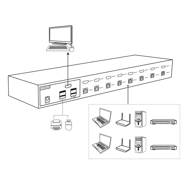 Bộ chuyển mạch KVM Switch tự động 8 hdmi chung 1 màn hình - MT-0801HK - Hàng chính hãng