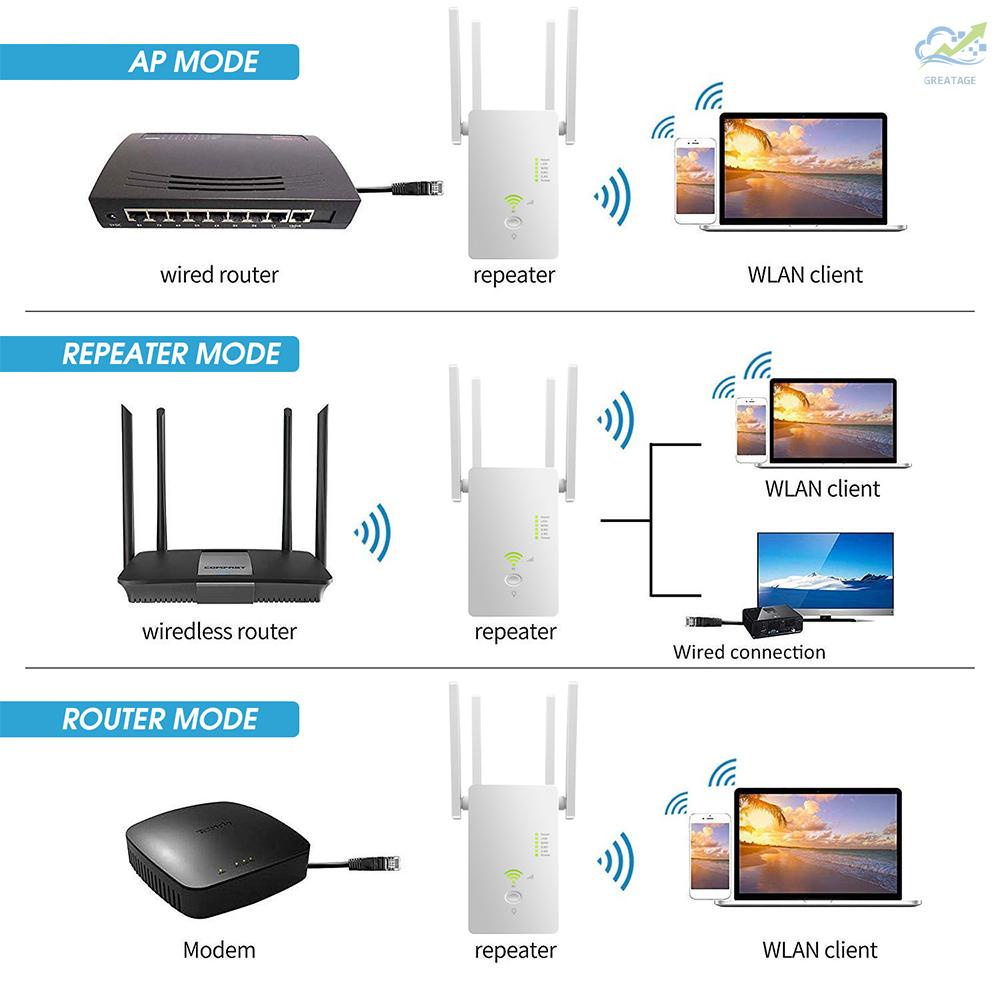 Mới Bộ Khuếch Đại Tín Hiệu Wifi Ac1200Mbps 802.11n 2.4ghz / 5.8ghz | BigBuy360 - bigbuy360.vn