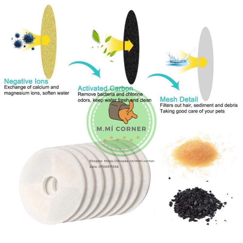 Miếng Lọc Carbon Máy Lọc Nước Tự Động Cho Chó Mèo