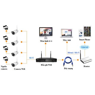 BỘ KIT 4 CAMERA IP KHÔNG DÂY 960P