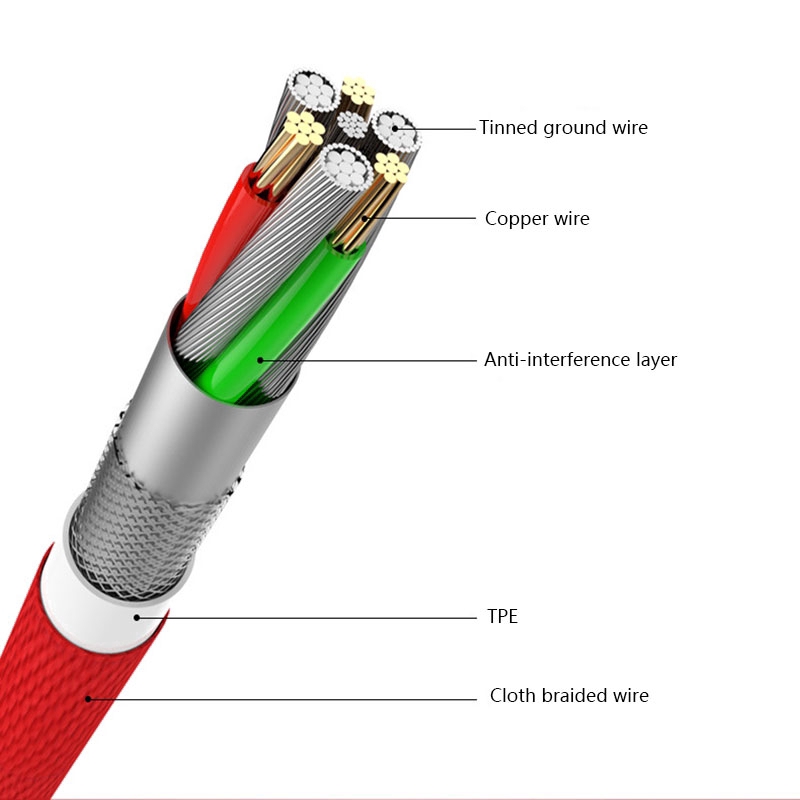 Dây cáp sạc nhanh đầu cong 90 độ dành cho ip