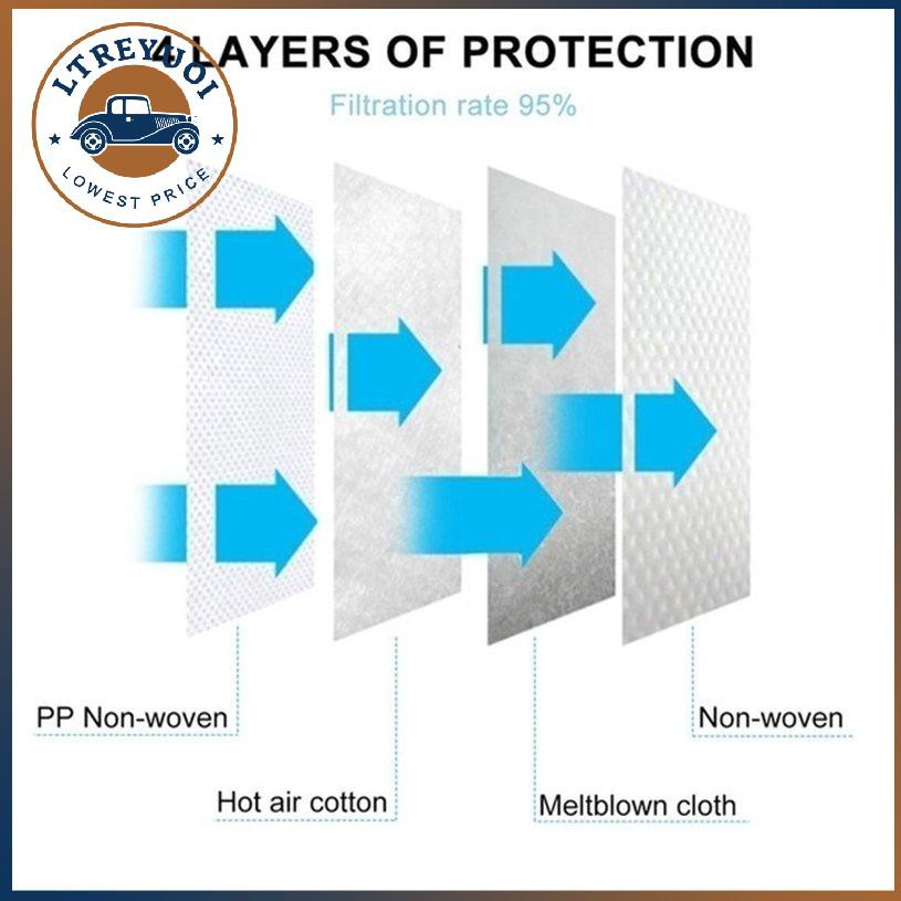 Khẩu trang FFP3 chống bụi chống gió chất liệu vải không dệt bền bỉ
