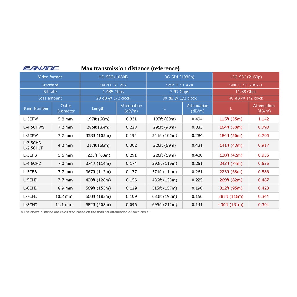 Cáp truyền hình SDI CANARE L-6CHD Nhật Bản rẻ nhất thị trường