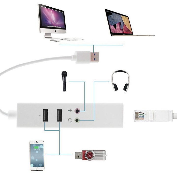 Hub Đa Năng Chia 2 Cổng USB 2.0 + Card Âm Thanh + Lan RJ45