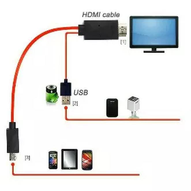 Dây Cáp Chuyển Đổi 11pin Mhl Micro USB Sang HDMI (Điện Thoại Di Động HDTV) 11pin (--)