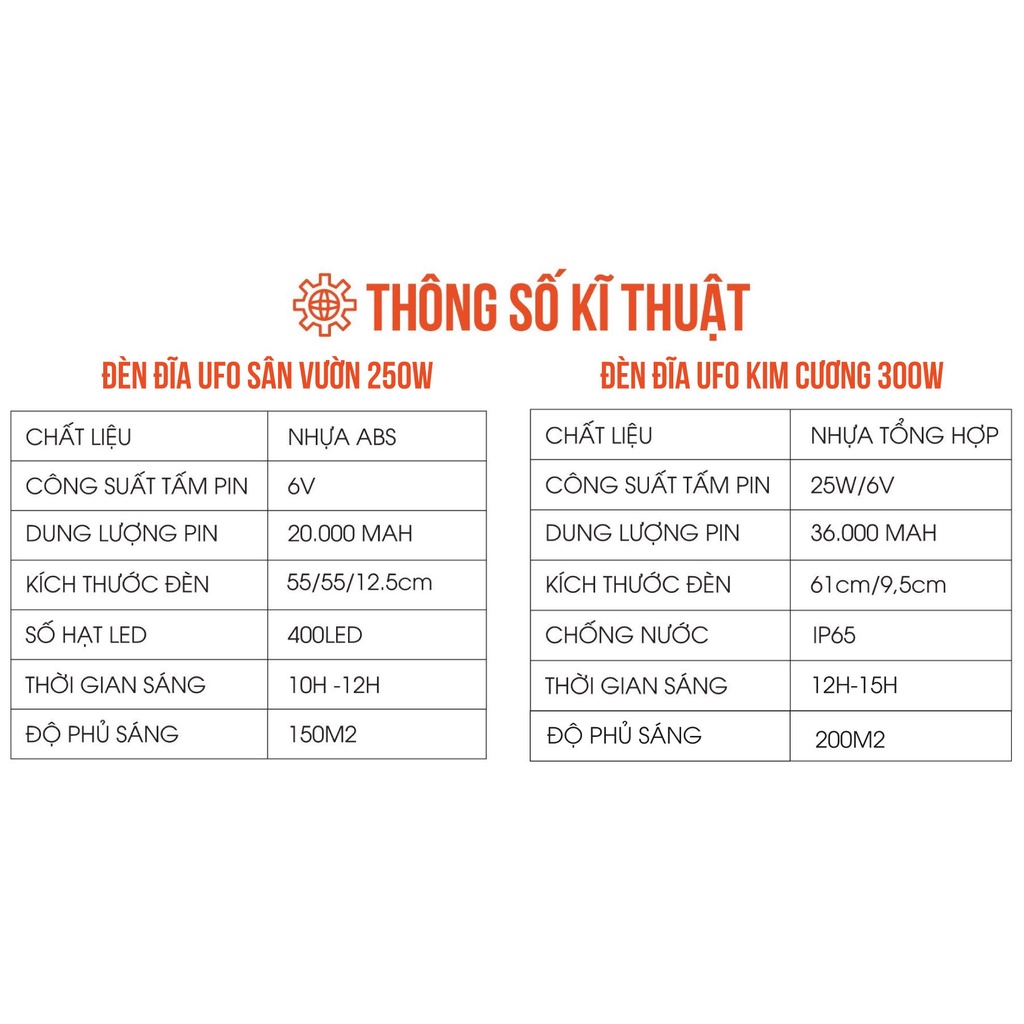 Đèn năng lượng mặt trời đĩa bay UFO công suất 300W, Đèn chiếu sáng sân vườn UFO 200W, Bảo hành 2 năm tiêu chuẩn IP67