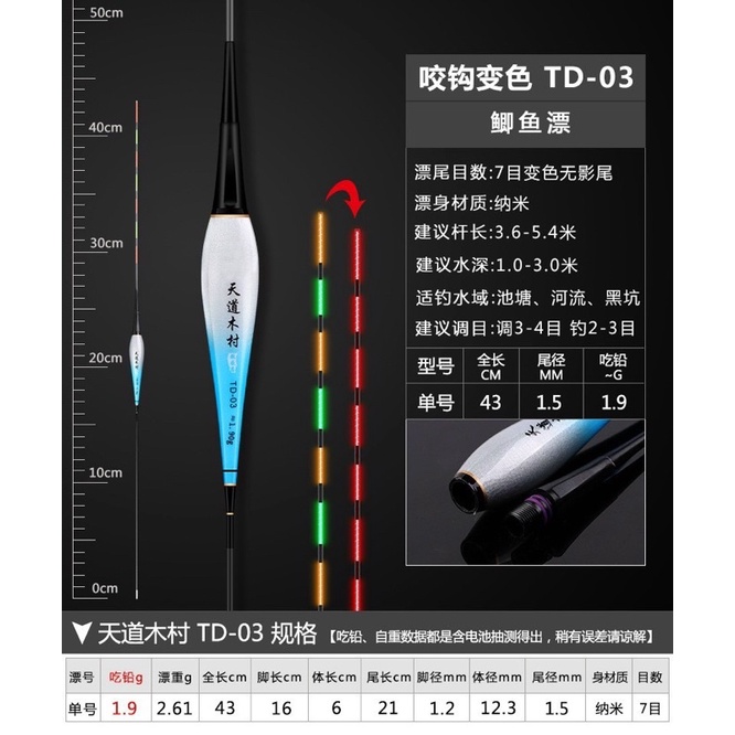 Phao điện đổi màu TD các mã