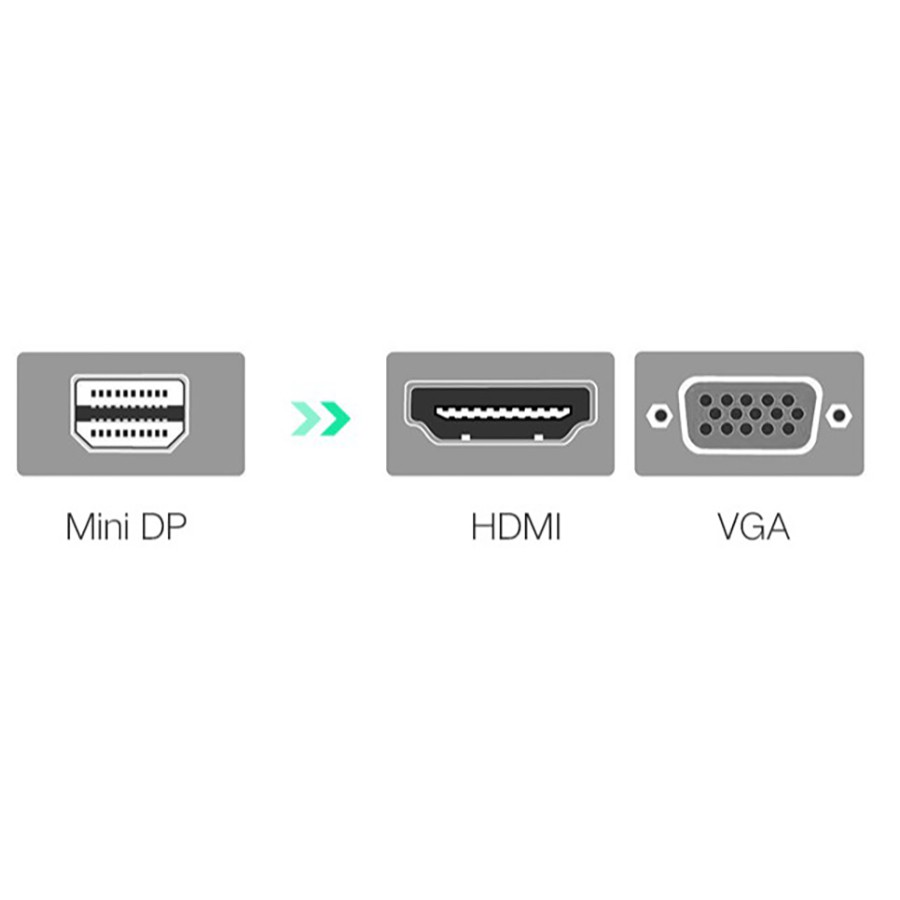 Cáp chuyển đổi Mini DisplayPort sang HDMI, VGA Ugreen 20421 chính hãng - HapuStore