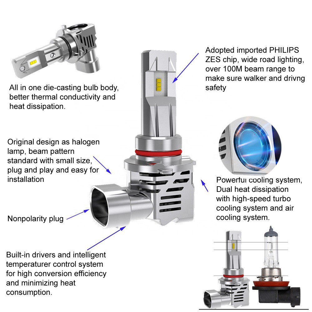 Đèn Pha Xe Hơi H4 Led H7 H8 H9 Hb2 Hb3 H11 Hb4 9005 9006 60w 12000lm