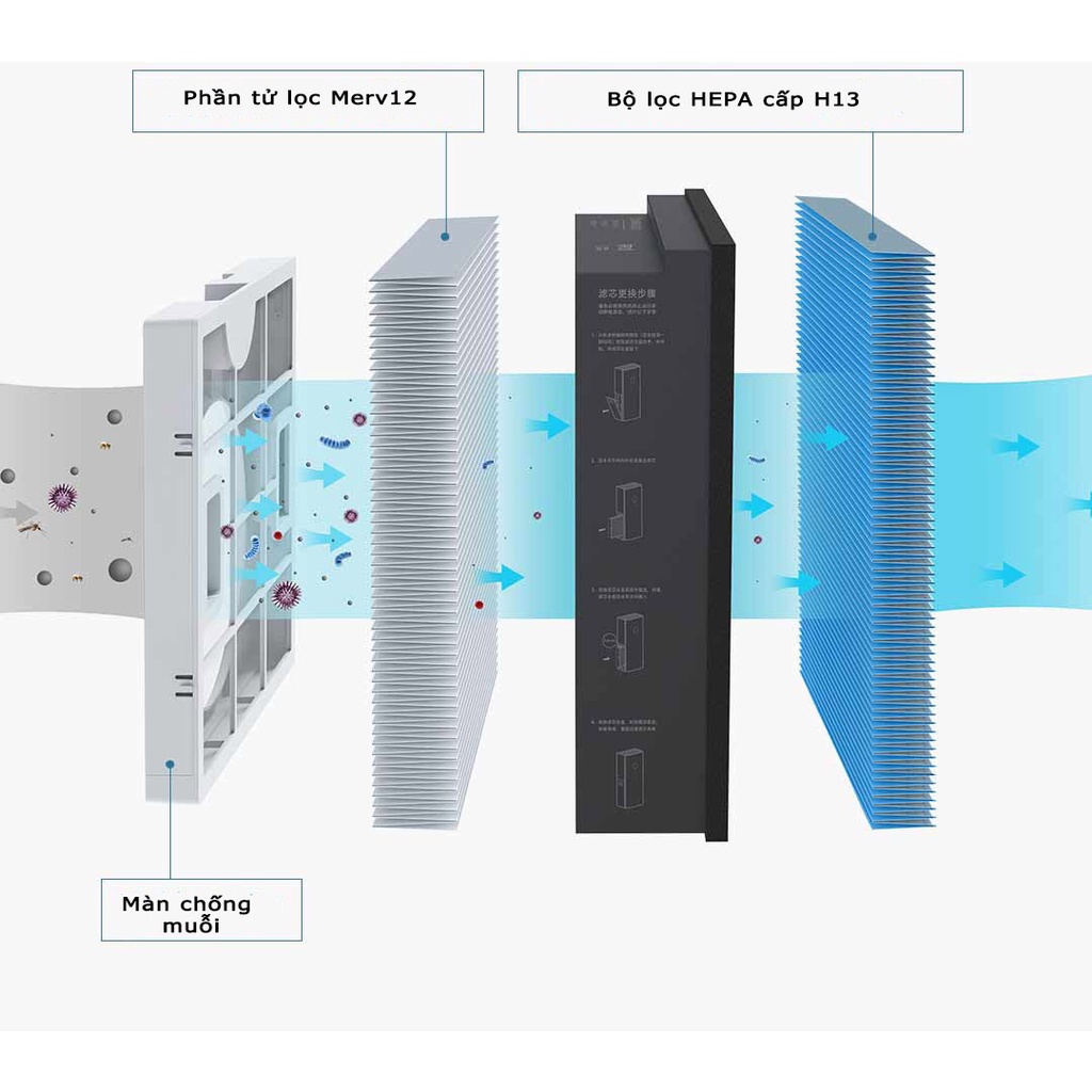 Máy thổi khí tươi thông minh Mijia MJXFJ-150-A1