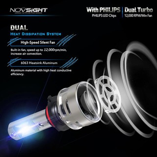 Đèn LED NOVSIGHT A386 HB4/9006