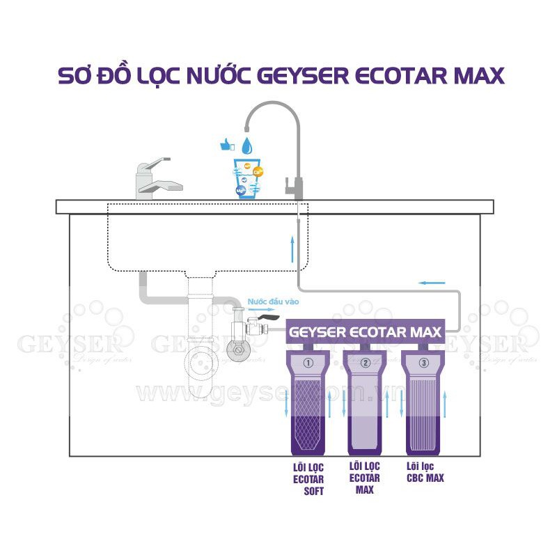 Máy Lọc Nước Nano Geyser Max - Không Dùng Điện Không Nước Thải