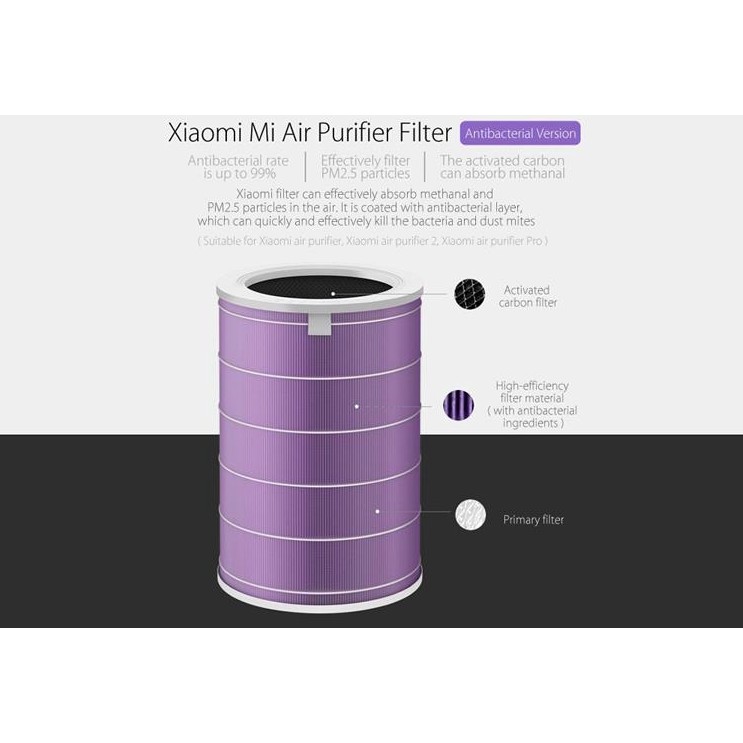 Lõi lọc không khí thay thế cho các dòng Xiaomi Air Purifier Filter