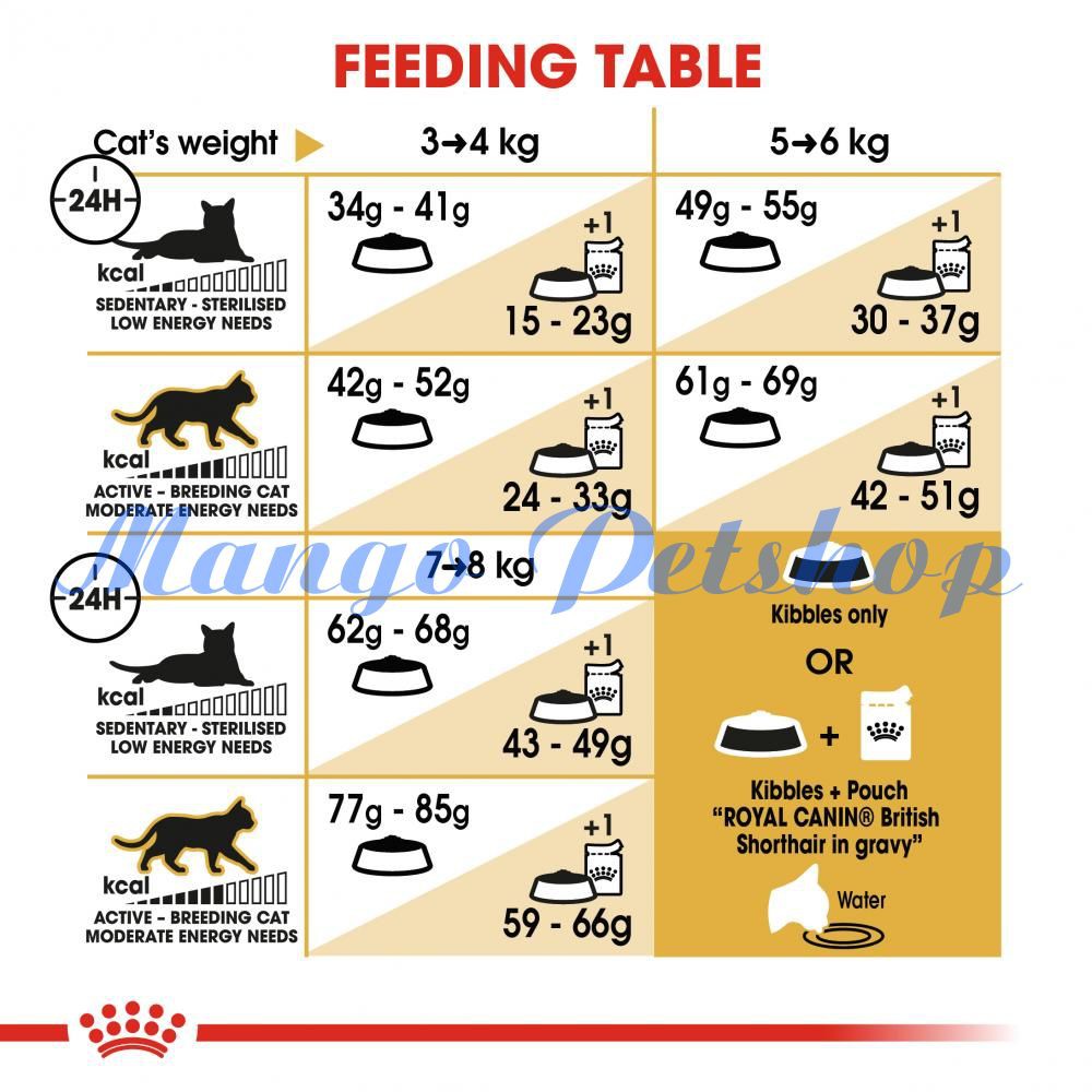 Thức Ăn Cho Mèo Anh Lông Ngắn Trưởng Thành Royal Canin British Shorthair Adult Túi Hãng 400Gr
