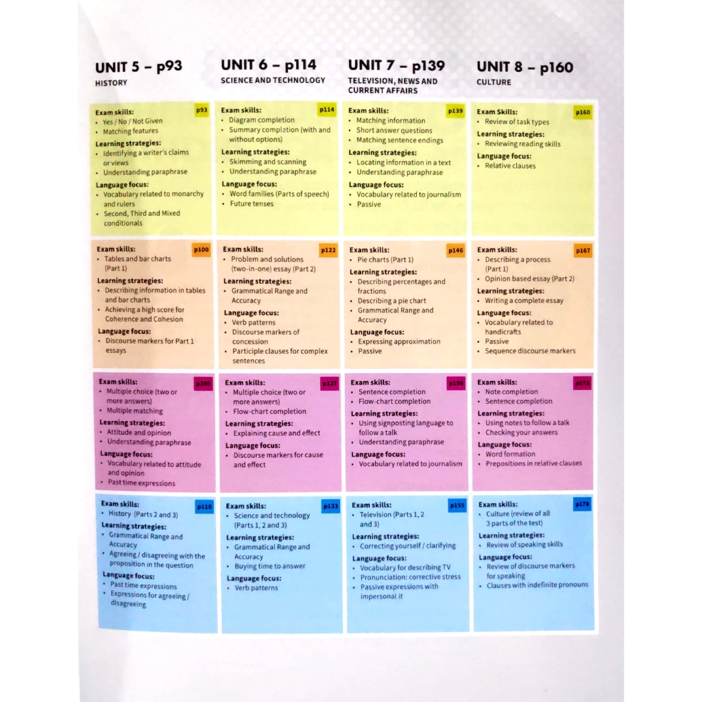 Sách - Mindset For IELTS Level 3 Student's Book With Testbank And Online Modules