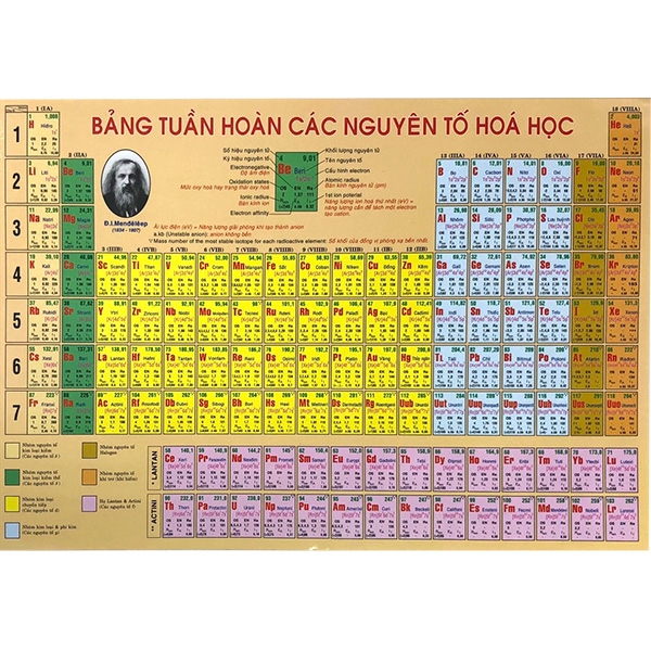 Sách - Bảng Tuần Hoàn Nguyên Tố Hóa Học