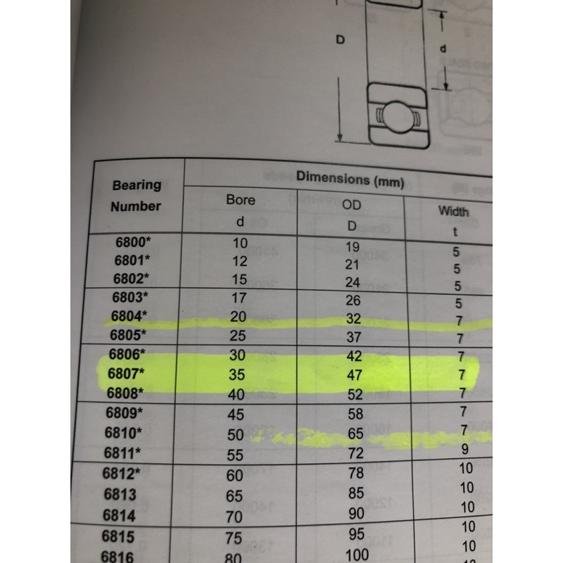 Vòng bi 6807(máy phay)✏️✏️✏️