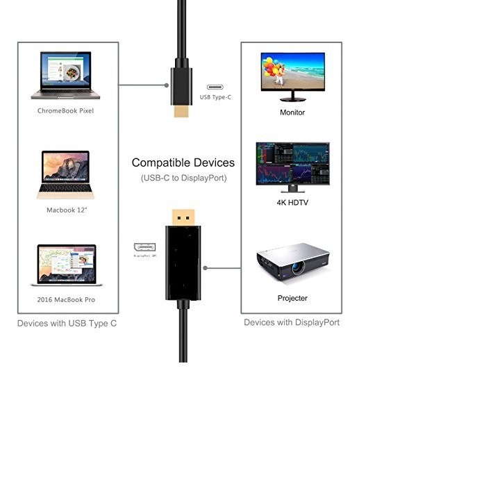 Cáp chuyển usb Type-c ra HDMI dài 1m8 cho Macbook, Surface, Dell, Samsung