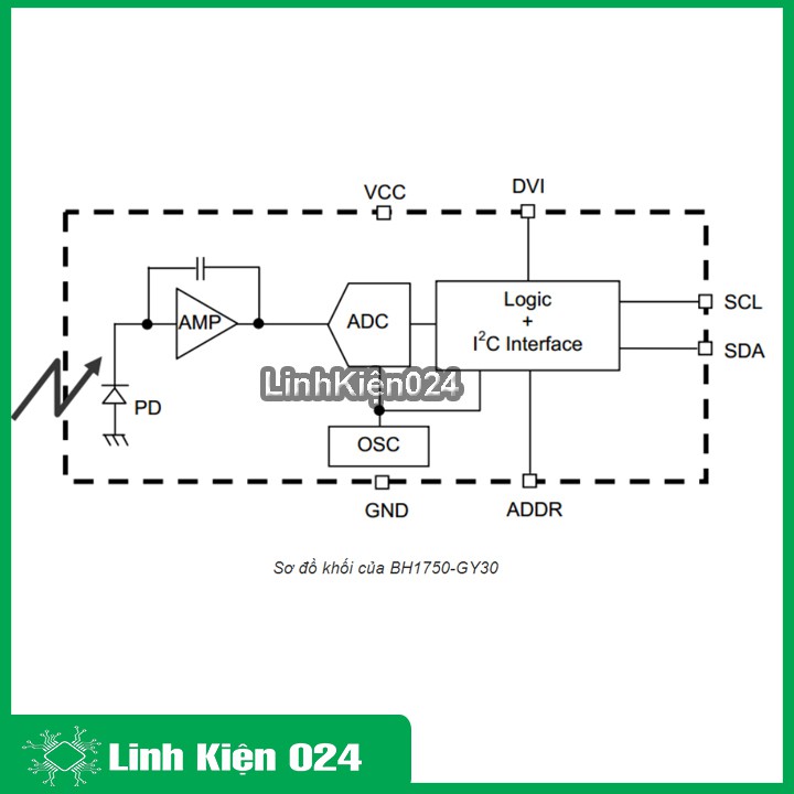 Module Đo Cường Độ Ánh Sáng BH1750- GY30