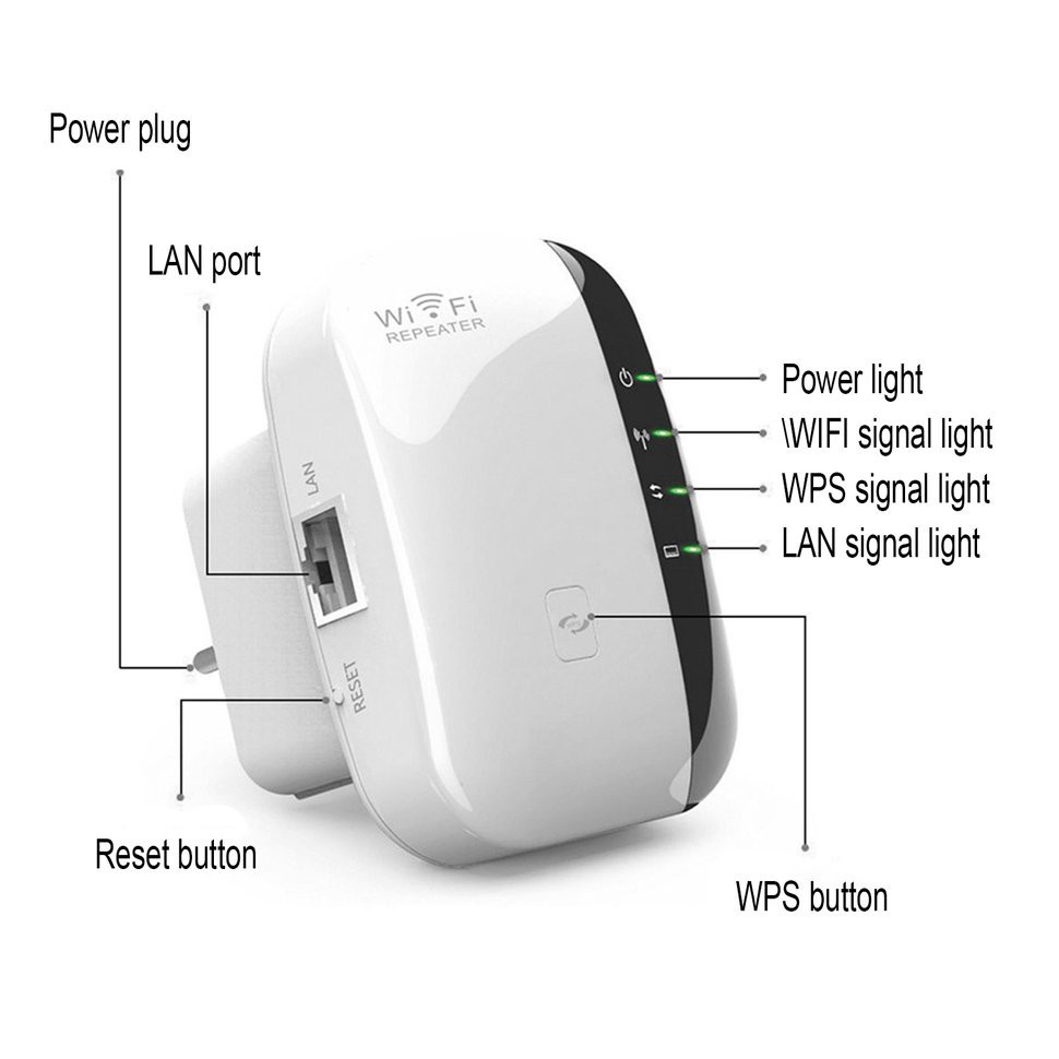 Bộ Khuếch Đại Tín Hiệu Wifi 300mbps | BigBuy360 - bigbuy360.vn