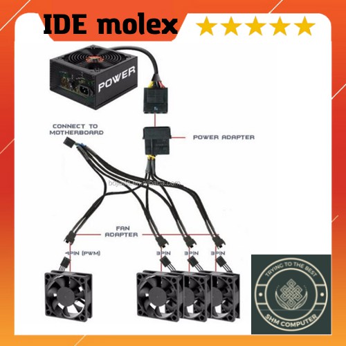 Dây chuyển nguồn Molex chia 4 đầu fan 3pin/4pin
