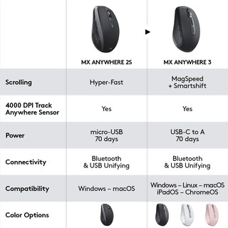 Chuột logitech mx anywhere 3 - hàng chính hãng