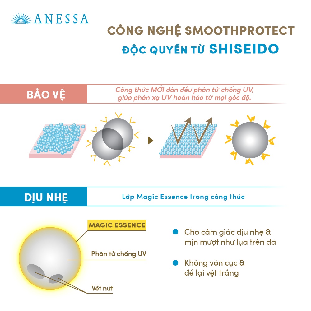 Sữa chống nắng Anessa Perfect UV Milk &amp; Mild Milk Sunscreen Skincare cho da nhạy cảm SPF 50+ PA++++ 60ml - Be Glow