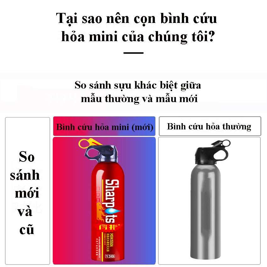 Bình Chữa Cháy, Cứu Hỏa Mini Để Trên Ô Tô COCA T