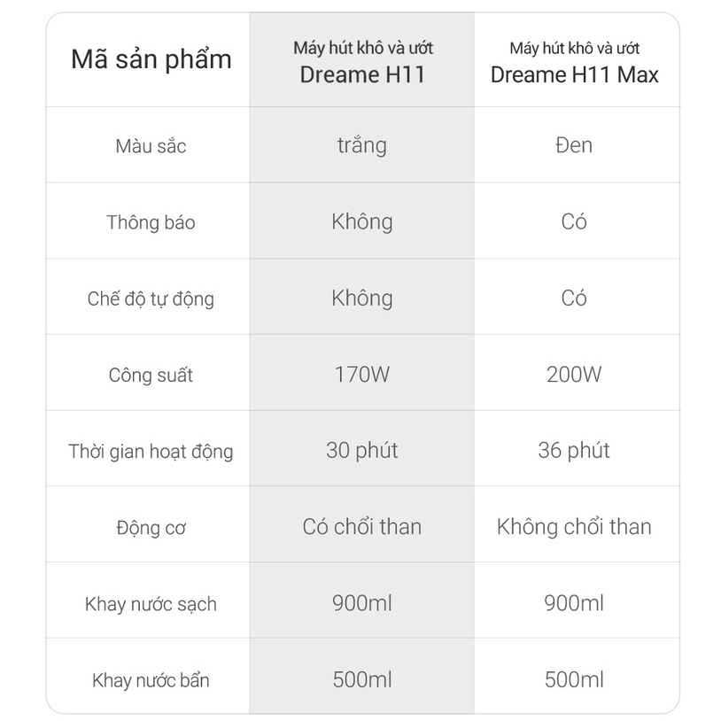 Máy Lau Sàn Hút Bụi Không Dây Cầm Tay Dreame H11 - Bản Quốc Tế - BH 12 tháng