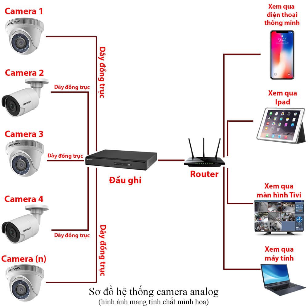 [Siêu phẩm bóng tối] Trọn Bộ 4 Camera HIKVISON Có Màu Ban Đêm Full HD 1080P - Hàng chính hãng - Tặng 4 hộp kỹ thuật | BigBuy360 - bigbuy360.vn