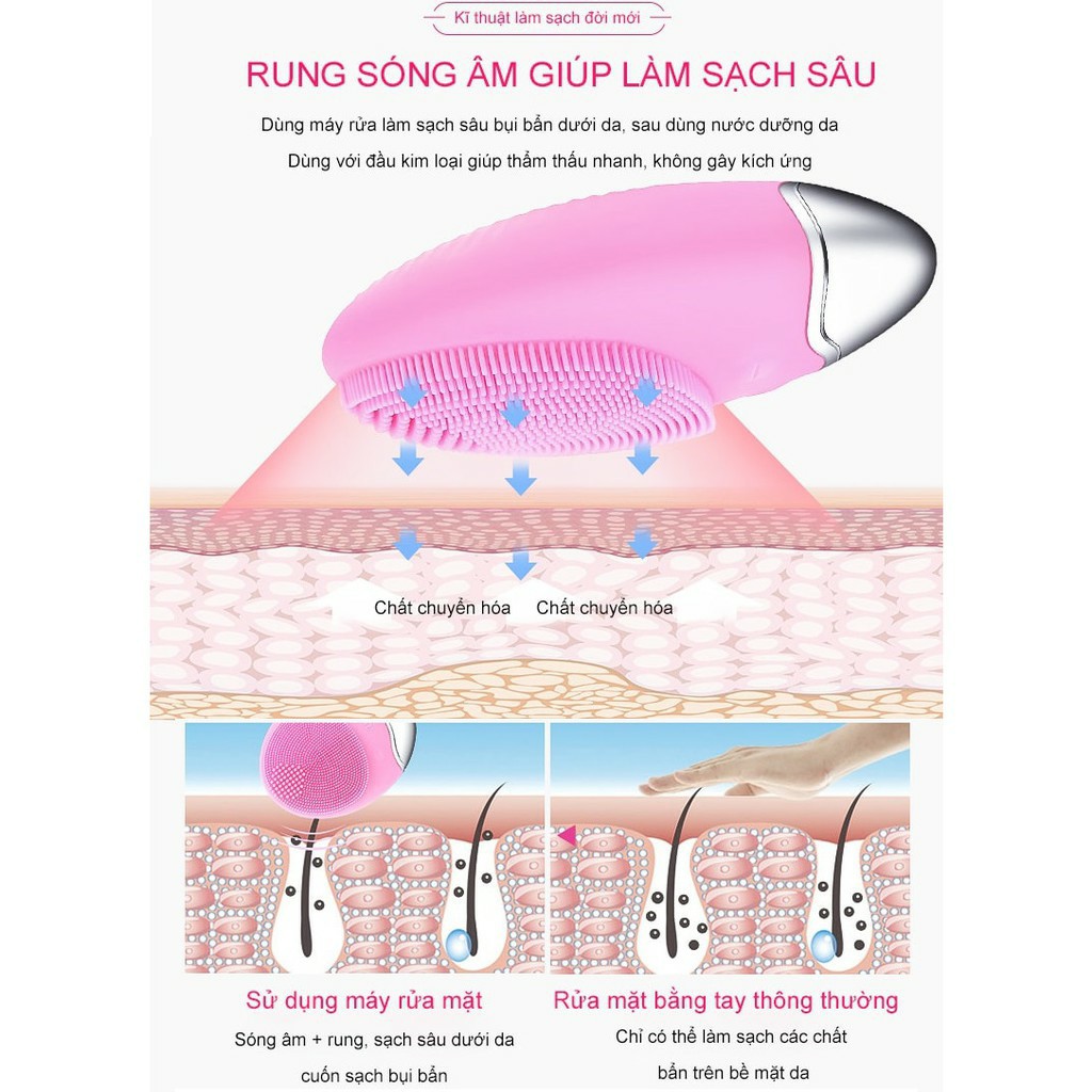 Máy rửa mặt cao cấp SIÊU SÓNG ÂM LUNA MINI 2