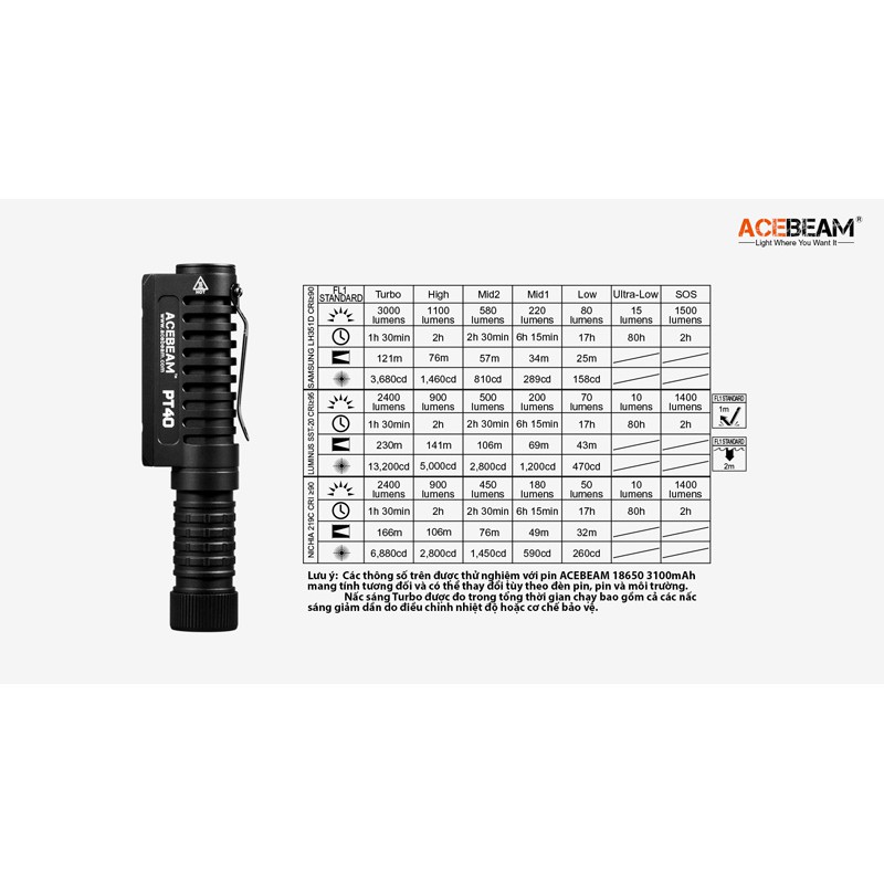 [Đèn pin đội đầu siêu sáng] - ACEBEAM PT40 TẶNG KÈM PIN HG2- ĐỘ SÁNG 3000LM CHIẾU XA 121M PIN 18650