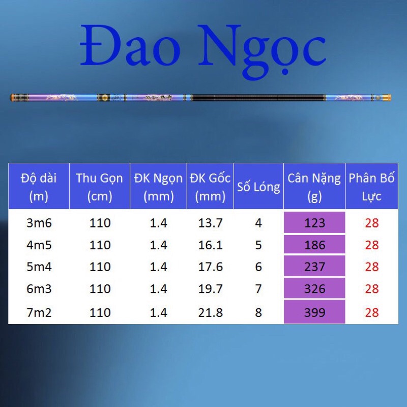 Cần tay   Xanh ngọc 5H vân xoắn cacbon nhà sx TPC5