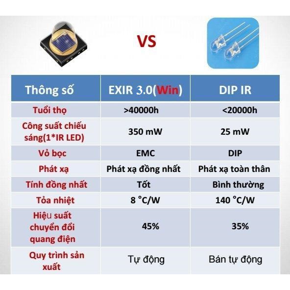 [HOT] CAMERA An Ninh Giám Sát Thông Minh Yoosee 3.0 - Tặng Kèm Thẻ nhớ 64GB | BigBuy360 - bigbuy360.vn