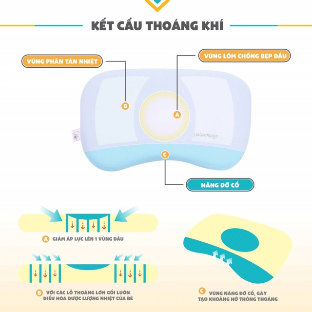 Gối chống bẹt đầu tod uala