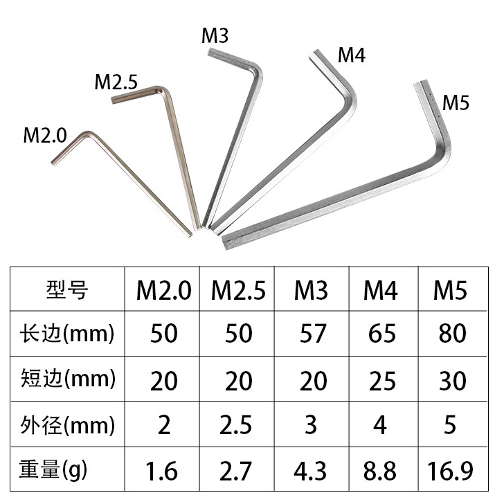 Lục giác kim loại - Lục giác vặn ốc