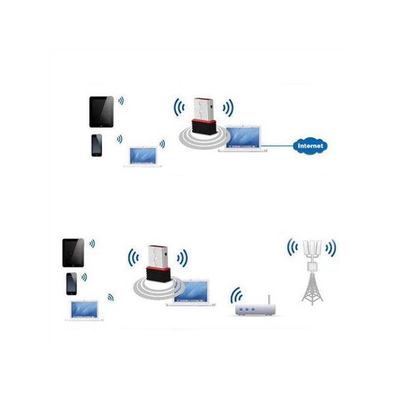Usb Wifi Không Dây 150Mbps 802.11N / G 150M | BigBuy360 - bigbuy360.vn